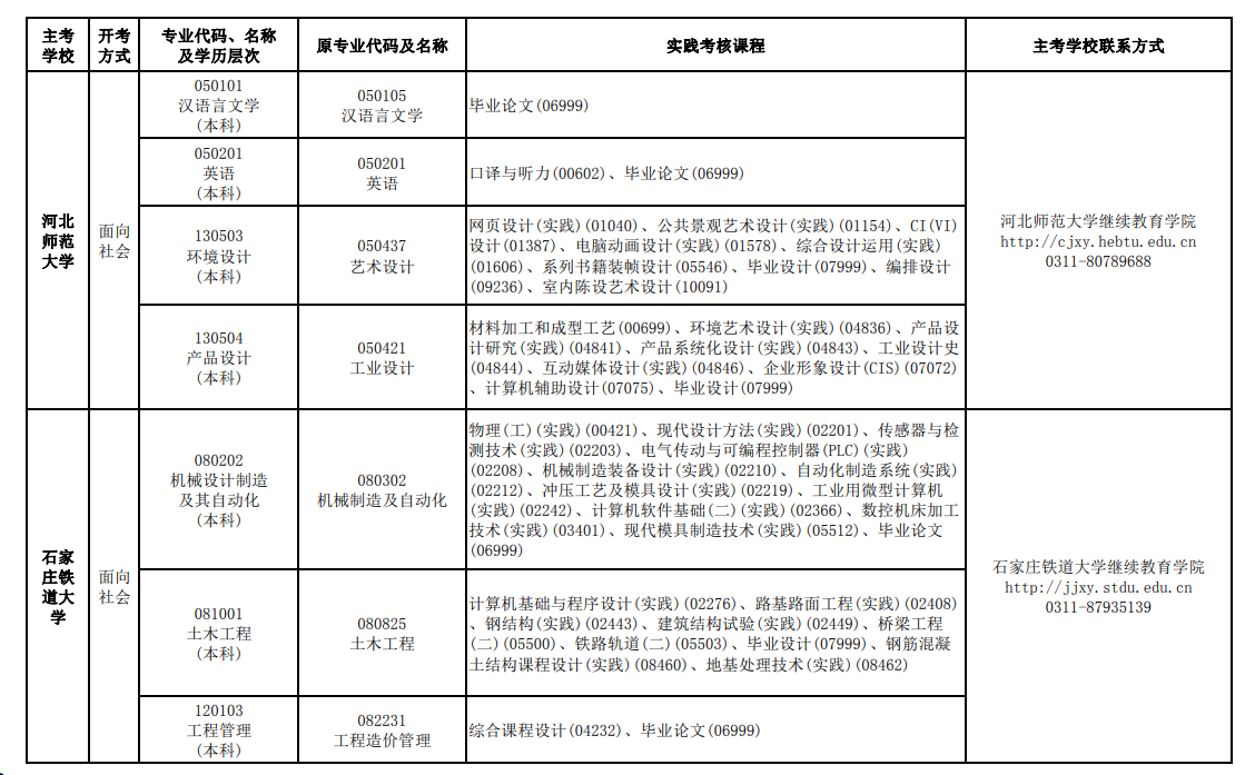 河北2024上半年自考实践性环节考核考试安排4 河北2024上半年自考实践性环节考核考试安排4