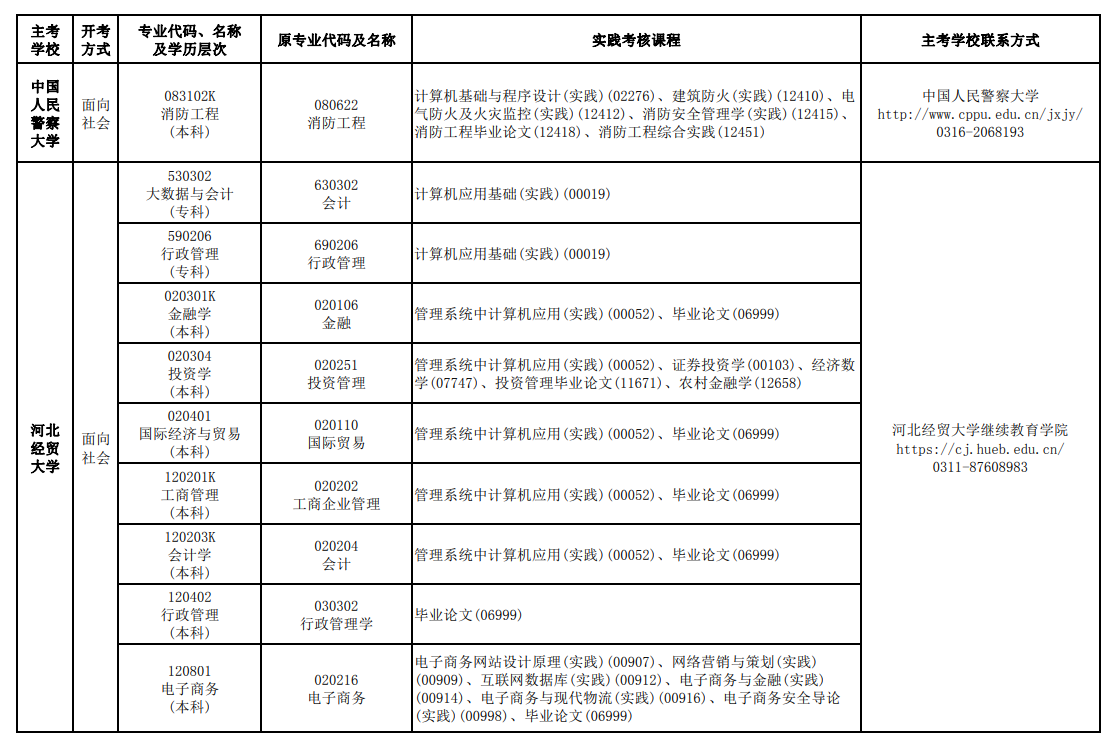 河北2024上半年自考实践性环节考核考试安排5 河北2024上半年自考实践性环节考核考试安排5