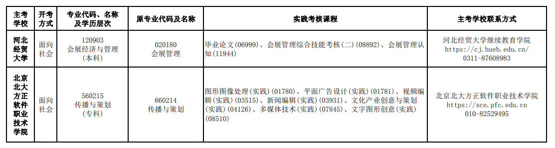河北2024上半年自考实践性环节考核考试安排6 河北2024上半年自考实践性环节考核考试安排6