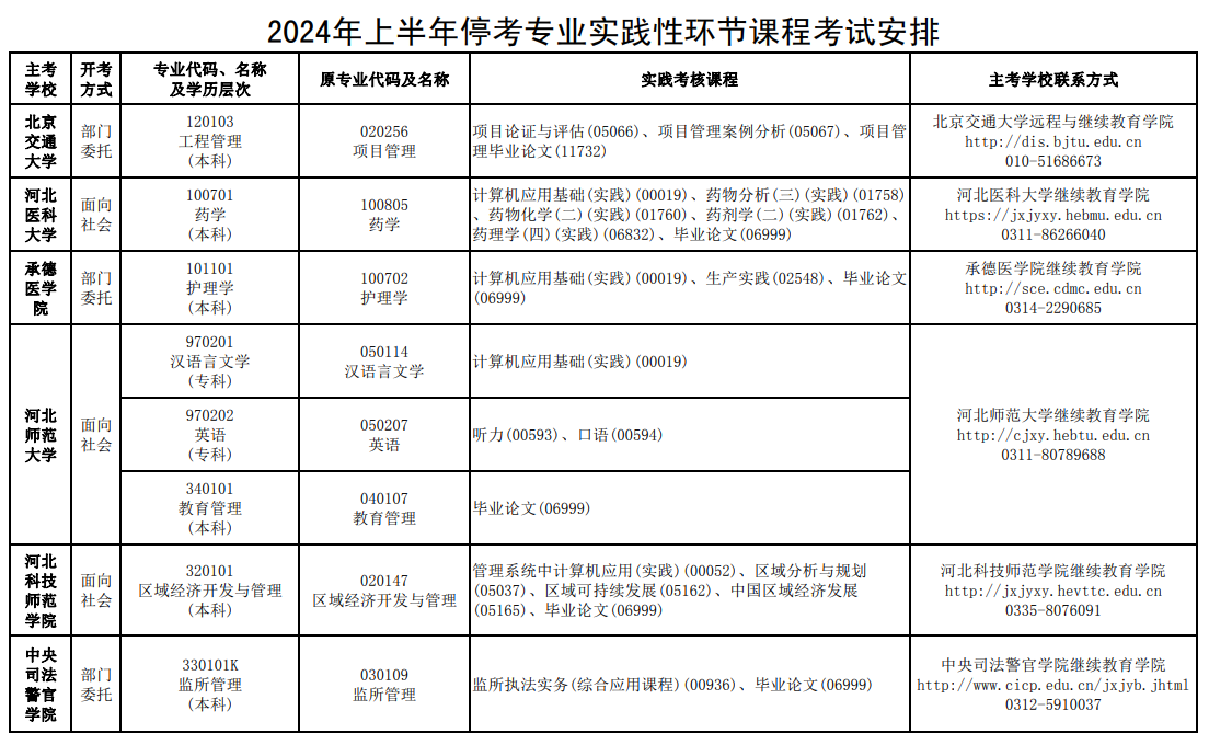 河北2024上半年自考实践性环节考核考试安排7 河北2024上半年自考实践性环节考核考试安排7