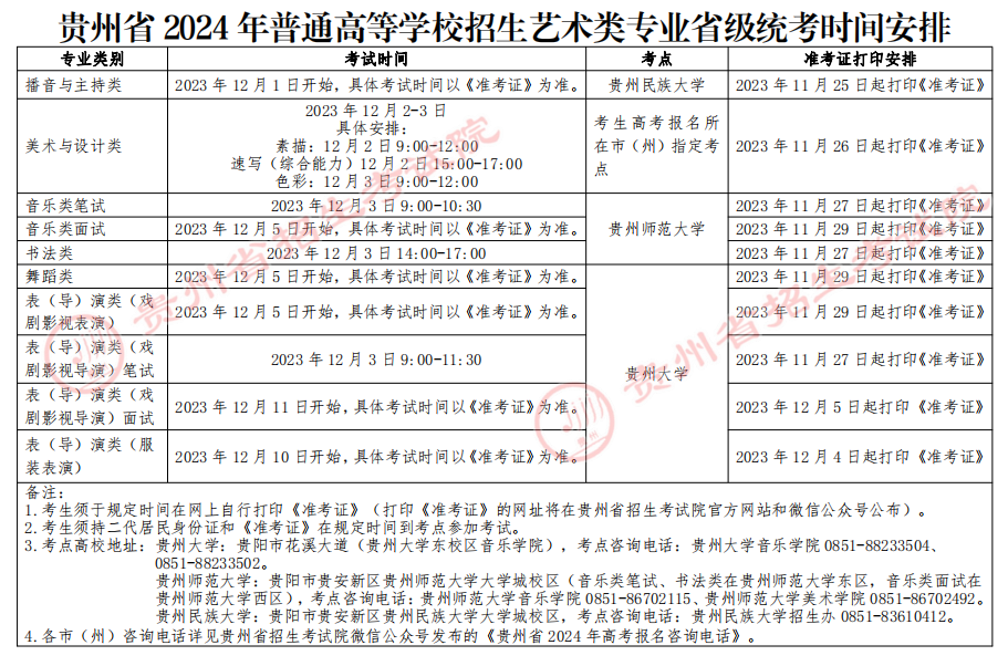 贵州2024艺术统考/联考准考证打印时间 什么时候截止 贵州2024艺术统考/联考准考证打印时间 什么时候截止