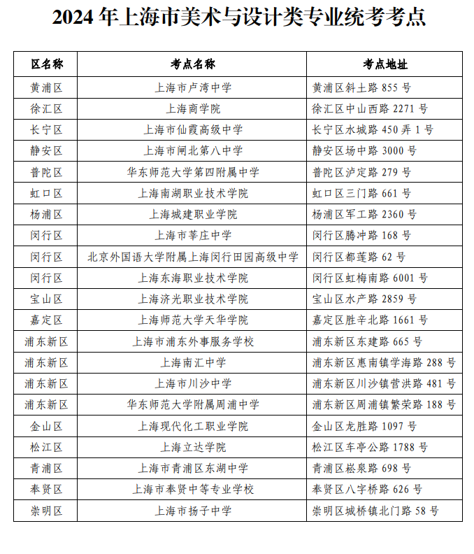 2024上海市美术与设计类专业统考考点 2024上海市美术与设计类专业统考考点