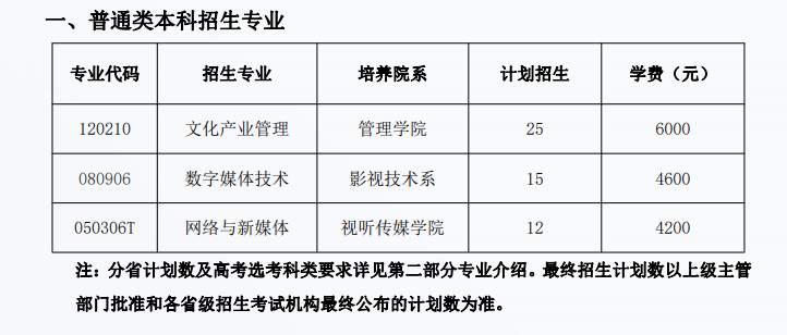 北电可以不走艺考吗 不艺考能不能上 北电可以不走艺考吗 不艺考能不能上