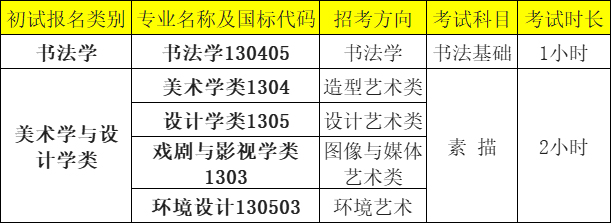 校考美术学校有哪些2024 可以考什么专业 校考美术学校有哪些2024 可以考什么专业