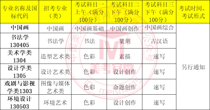 校考美术学校有哪些2024 可以考什么专业 校考美术学校有哪些2024 可以考什么专业