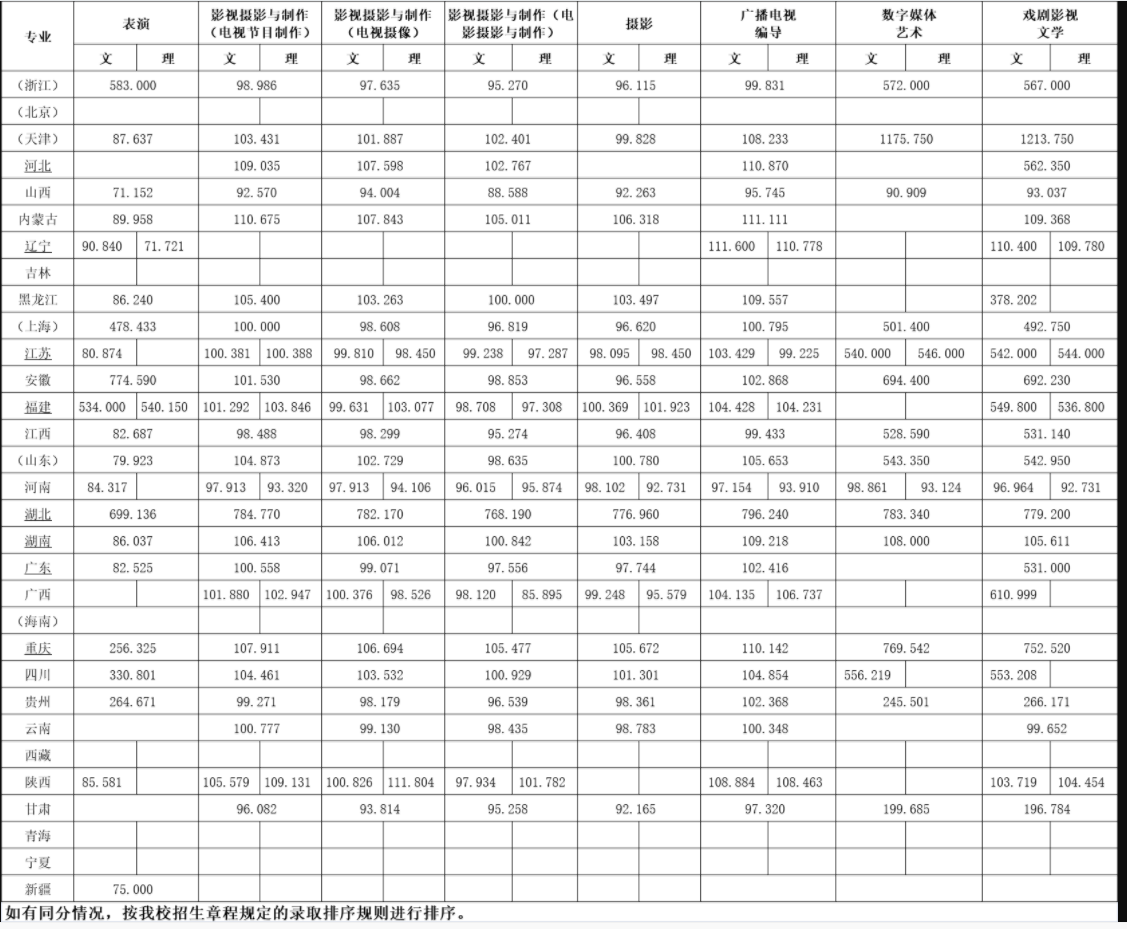 2024年文化课400分能上浙传吗 多少分能上 2024年文化课400分能上浙传吗 多少分能上