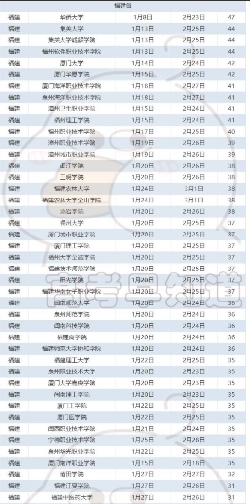 2024年福建各大高校寒假时间安排 什么时候放寒假 2024年福建各大高校寒假时间安排 什么时候放寒假