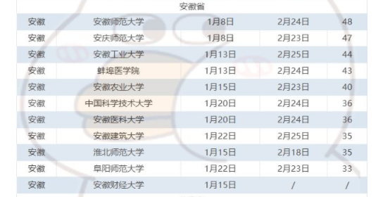2024年安徽各大高校寒假时间安排 什么时候放寒假 2024年安徽各大高校寒假时间安排 什么时候放寒假