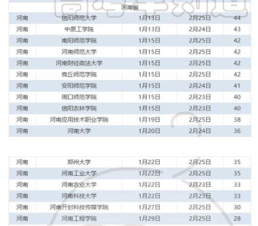 2024年河南各大高校寒假时间安排 什么时候放寒假 2024年河南各大高校寒假时间安排 什么时候放寒假