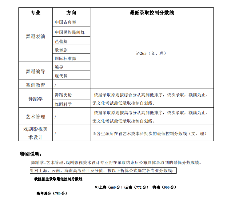 怎样才能考上北京舞蹈学院 好考吗 怎样才能考上北京舞蹈学院 好考吗