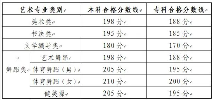 2024山东艺术统考/联考合格分数 历年合格分数线是多少 2024山东艺术统考/联考合格分数 历年合格分数线是多少
