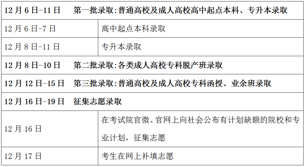 广东2023年成人高考录取工作日程表 具体时间安排 广东2023年成人高考录取工作日程表 具体时间安排