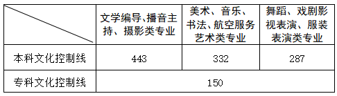 2024年山东书法多少分上本科 分数线是多少 2024年山东书法多少分上本科 分数线是多少