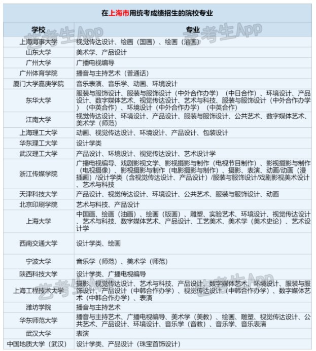2024年上海艺考可以考的大学 能报哪些院校 2024年上海艺考可以考的大学 能报哪些院校