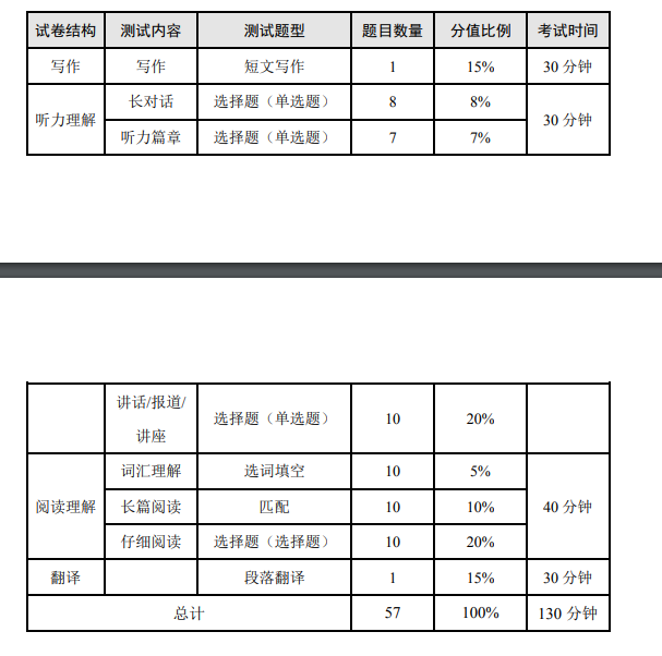 2023年四六级12月份考试时间 具体时间安排 2023年四六级12月份考试时间 具体时间安排
