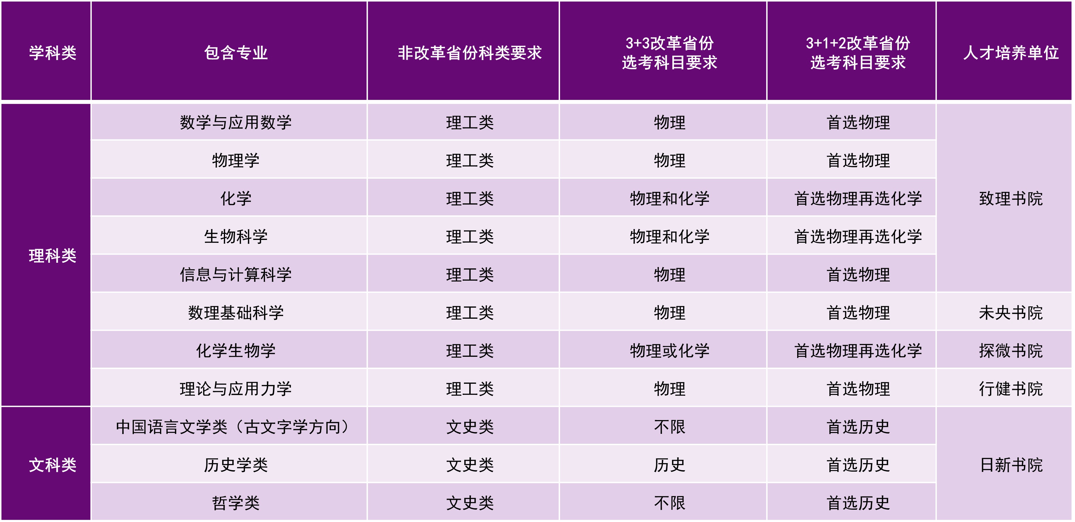 清华大学强基计划是什么意思 哪些人能报 清华大学强基计划是什么意思 哪些人能报
