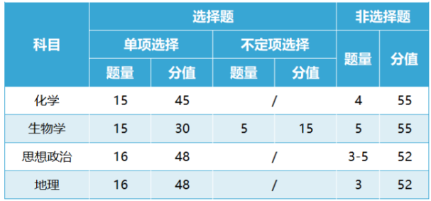 2024吉林高三七省联考地理试题及答案解析 2024吉林高三七省联考地理试题及答案解析