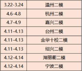 浙江各地二模考试时间 浙江各地二模考试时间