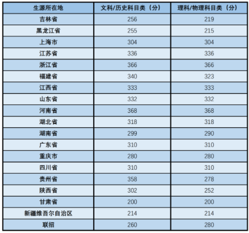 2024多少分能考上中央音乐学院 历年分数线多少 2024多少分能考上中央音乐学院 历年分数线多少