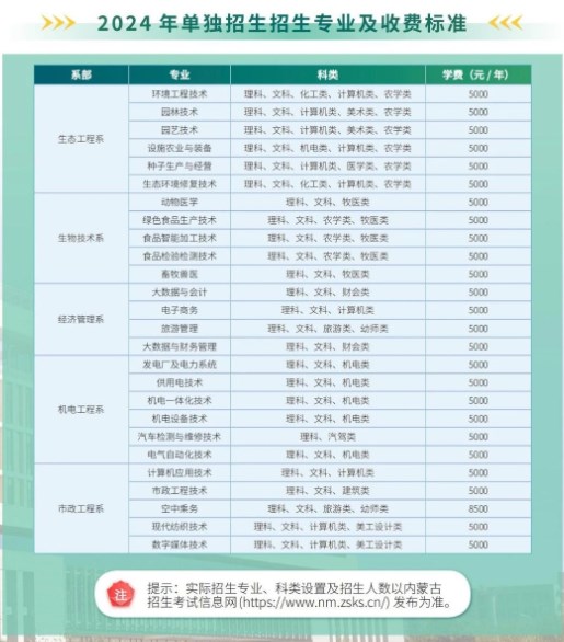 2024鄂尔多斯生态环境职业学院单招专业 最新名单整理 2024鄂尔多斯生态环境职业学院单招专业 最新名单整理