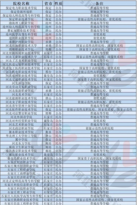 2023河北单招录取分数线汇总参考 多少分能单招录取 2023河北单招录取分数线汇总参考 多少分能单招录取