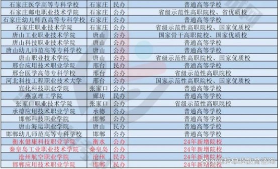 2023河北单招录取分数线汇总参考 多少分能单招录取 2023河北单招录取分数线汇总参考 多少分能单招录取