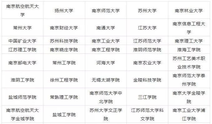 2024年江苏美术生可以报考的大学 最新名单整理 2024年江苏美术生可以报考的大学 最新名单整理