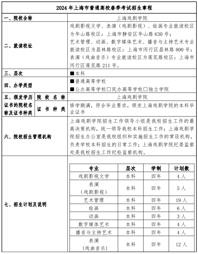 2024年上海戏剧学院春季高考招生简章 2024年上海戏剧学院春季高考招生简章