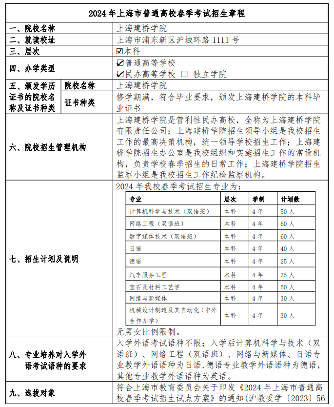 2024年上海建桥学院春季高考招生简章 2024年上海建桥学院春季高考招生简章