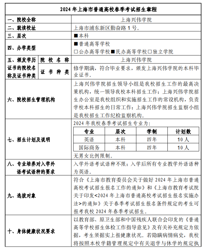 2024年上海兴伟学院春季高考招生简章 2024年上海兴伟学院春季高考招生简章