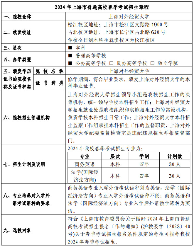 2024年上海对外经贸大学春季高考招生简章 2024年上海对外经贸大学春季高考招生简章