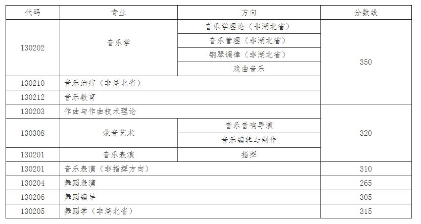 武汉音乐学院什么档次 值得报考吗 武汉音乐学院什么档次 值得报考吗