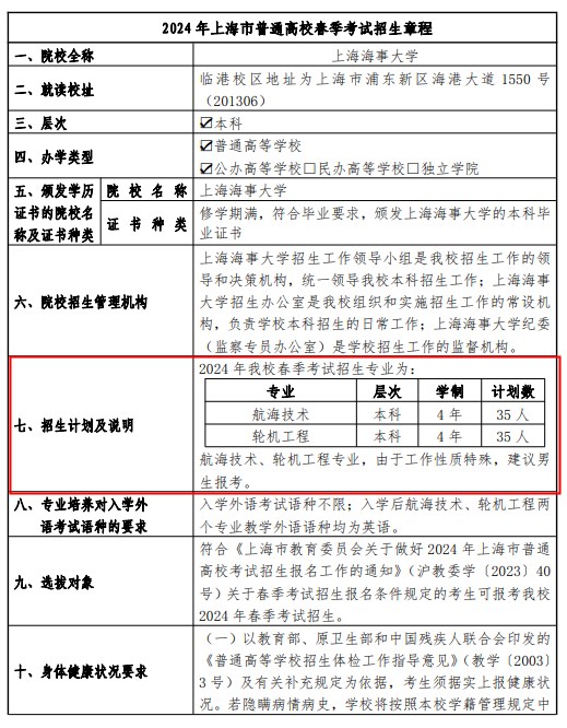 2024上海海事大学春季高考招生简章 招生专业及计划 2024上海海事大学春季高考招生简章 招生专业及计划