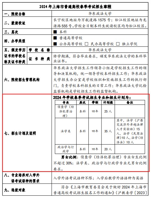 2024华东政法大学春季高考招生简章 招生专业及计划 2024华东政法大学春季高考招生简章 招生专业及计划