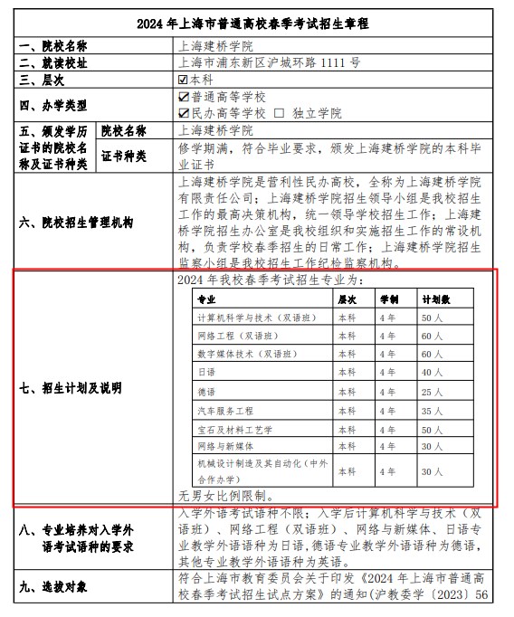 2024上海建桥学院春季高考招生简章 招生专业及计划 2024上海建桥学院春季高考招生简章 招生专业及计划