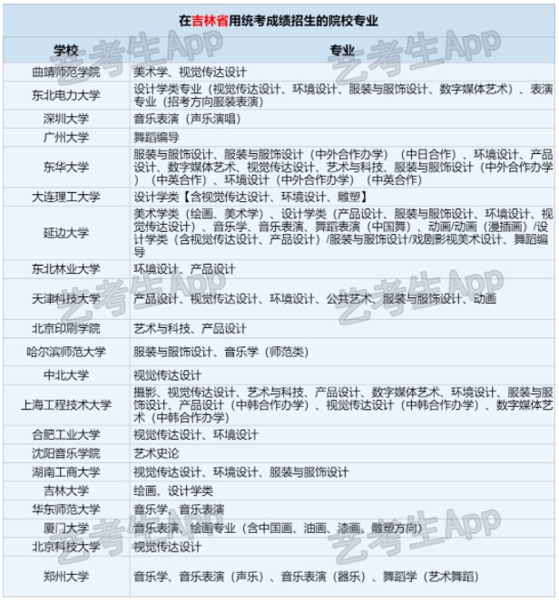2024年吉林艺考生可以考哪些学校 有什么推荐 2024年吉林艺考生可以考哪些学校 有什么推荐