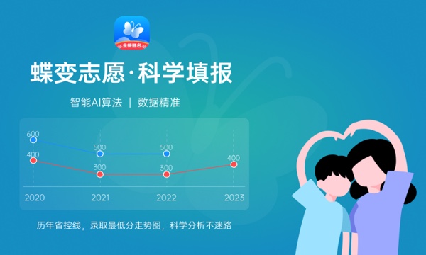 高考多少分能上四川工业科技学院 2023录取分数线是多少 高考多少分能上四川工业科技学院 2023录取分数线是多少