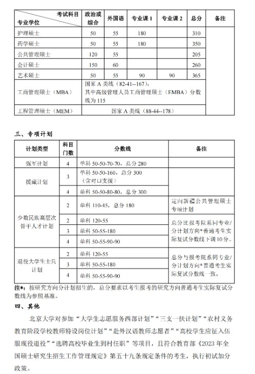 2024年北京大学考研自划线复试分数线预测 2024年北京大学考研自划线复试分数线预测