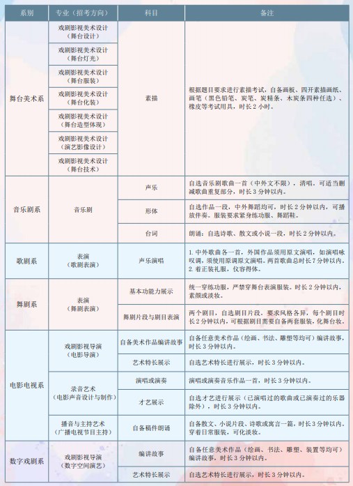 2024中央戏剧学院艺术类校考考试时间出炉 哪天开考 2024中央戏剧学院艺术类校考考试时间出炉 哪天开考