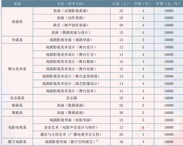中央戏剧学院2024年艺术类校考招生计划 都招哪些专业 中央戏剧学院2024年艺术类校考招生计划 都招哪些专业