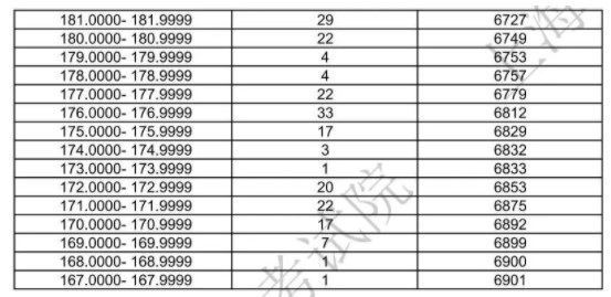 上海2024美术与设计类一分一段表公布 最新成绩排名 上海2024美术与设计类一分一段表公布 最新成绩排名