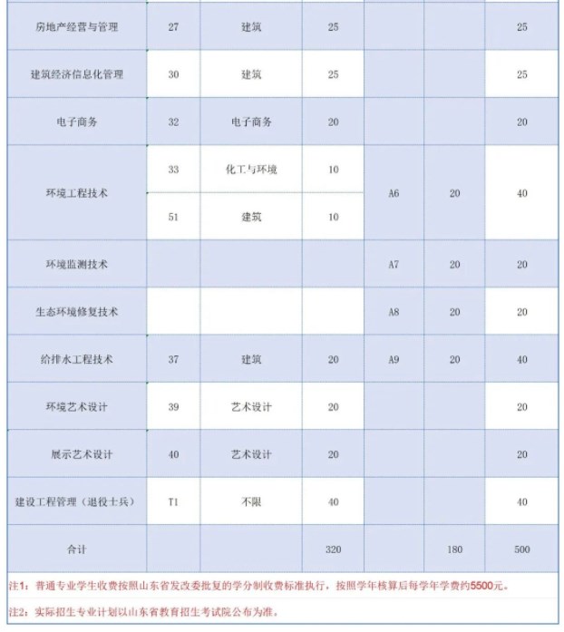 山东城市建设职业学院2024单招和综评招生专业及计划 山东城市建设职业学院2024单招和综评招生专业及计划