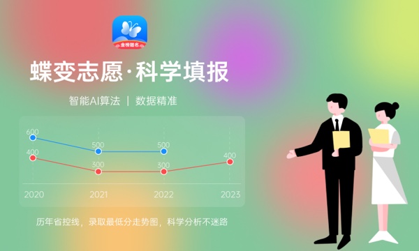 高考多少分能上大连外国语大学 2023录取分数线 高考多少分能上大连外国语大学 2023录取分数线