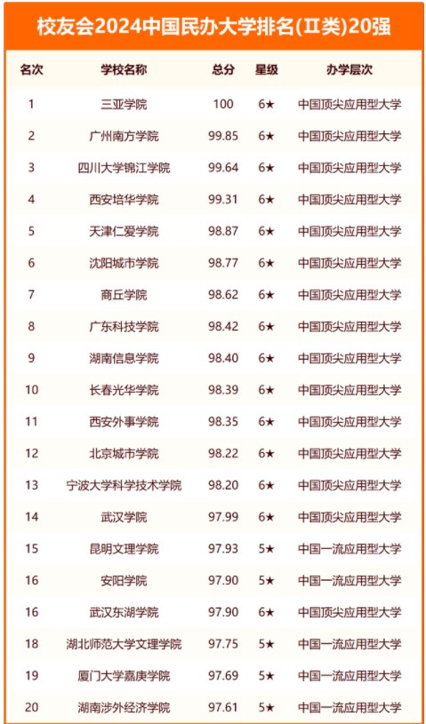 2024全国民办大学排名名单 最新民办院校排行榜 2024全国民办大学排名名单 最新民办院校排行榜