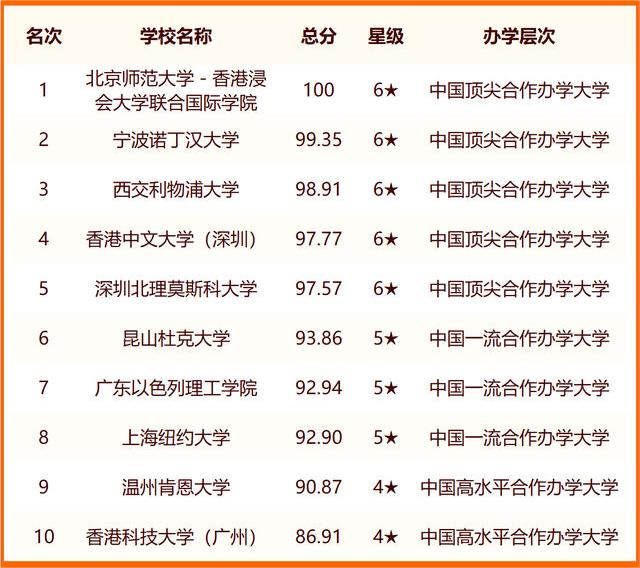 2024校友会全国合作办学大学排名 最新榜单公布 2024校友会全国合作办学大学排名 最新榜单公布