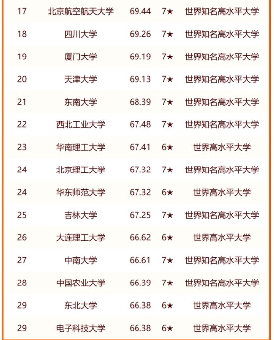 2024年中国大学排名前十名 哪些院校实力强 2024年中国大学排名前十名 哪些院校实力强