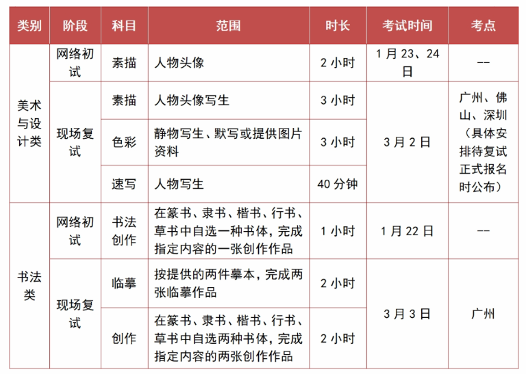 2024广州美术学院艺术类校考初试、复试考试安排表: 2024广州美术学院艺术类校考初试、复试考试安排表: