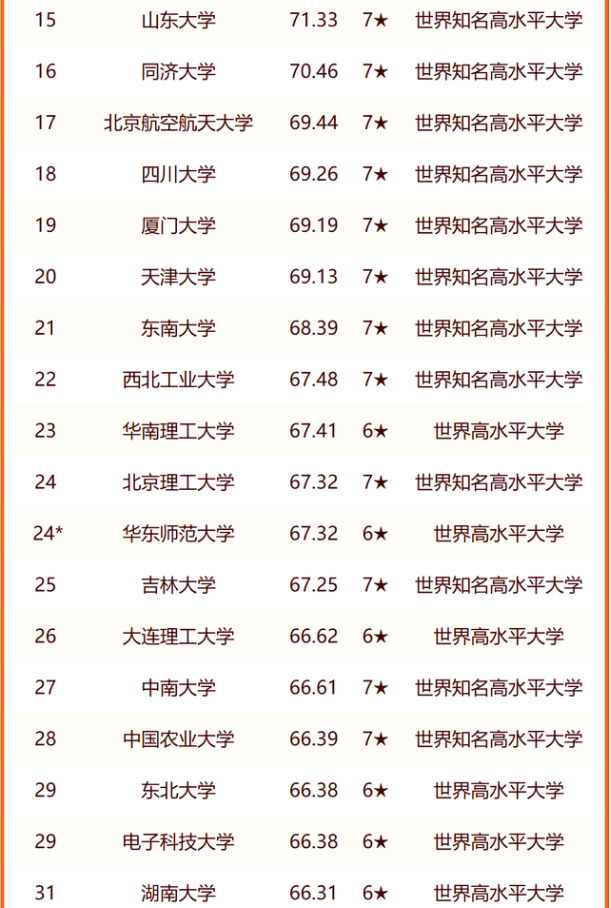 2024校友会中国大学排名 最新完整排行榜 2024校友会中国大学排名 最新完整排行榜