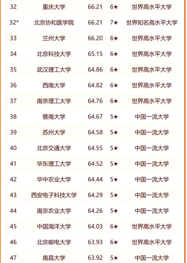 2024校友会中国大学排名 最新完整排行榜 2024校友会中国大学排名 最新完整排行榜