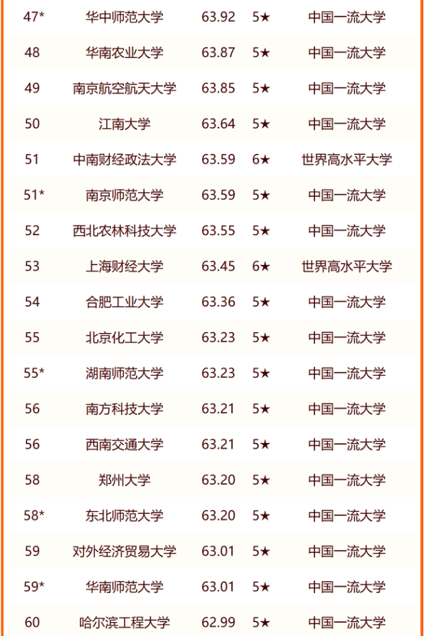 2024校友会中国大学排名 最新完整排行榜 2024校友会中国大学排名 最新完整排行榜